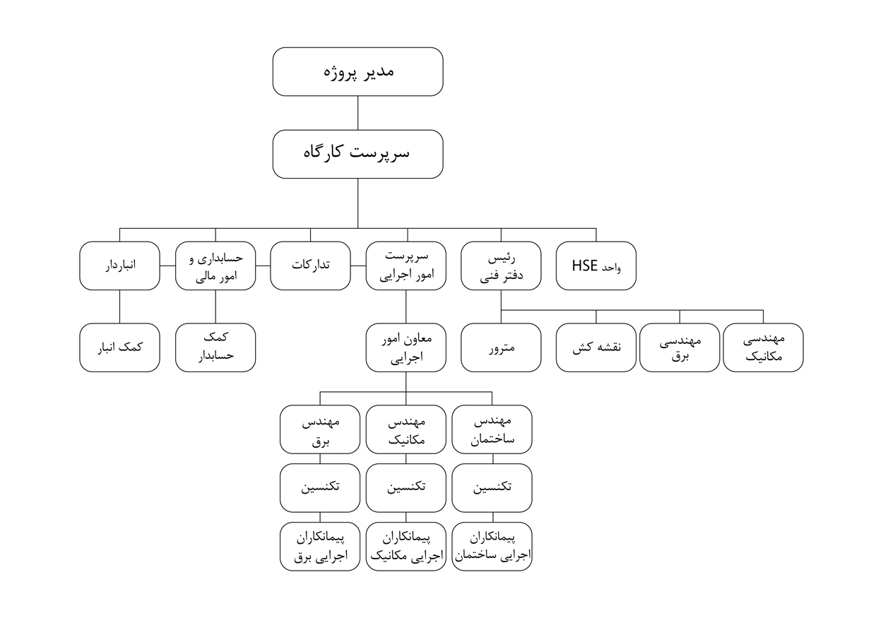 khakriseh-chart